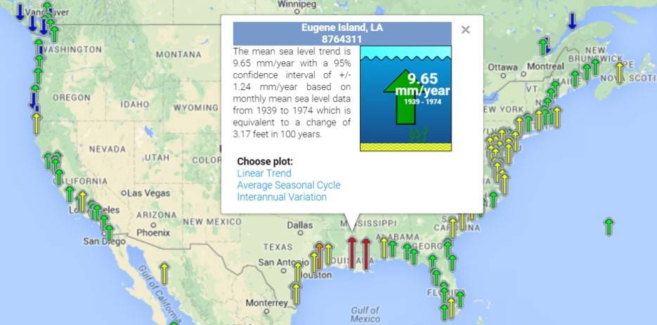 Sea Level Trends: Nearly all water level stations in the U.S. have observed an increase in sea level, several approaching a centimeter a year (e.g., Eugene Island, LA, depicted above). The few stations observing decreased levels have experienced tectonic activity, causing a change in elevation in the water level station itself.